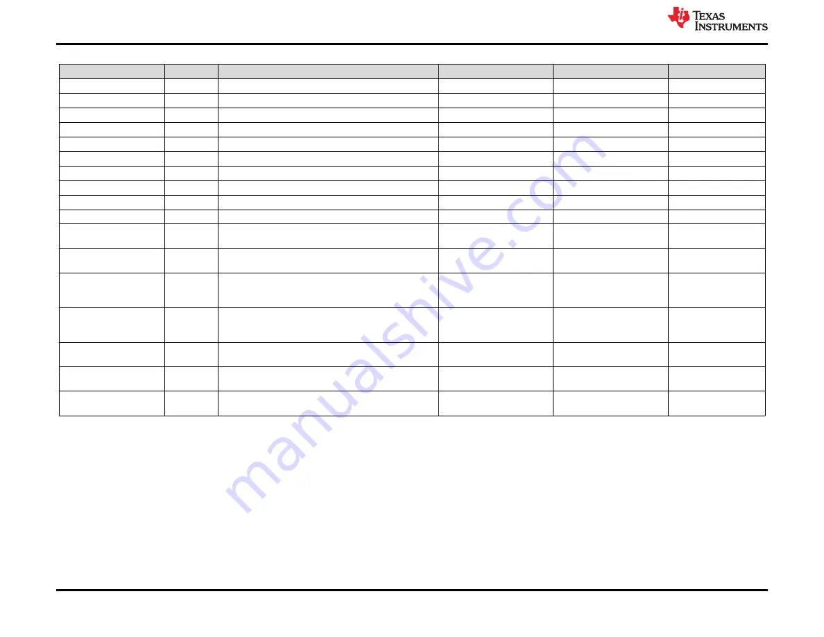Texas Instruments TPS274C65 Скачать руководство пользователя страница 12