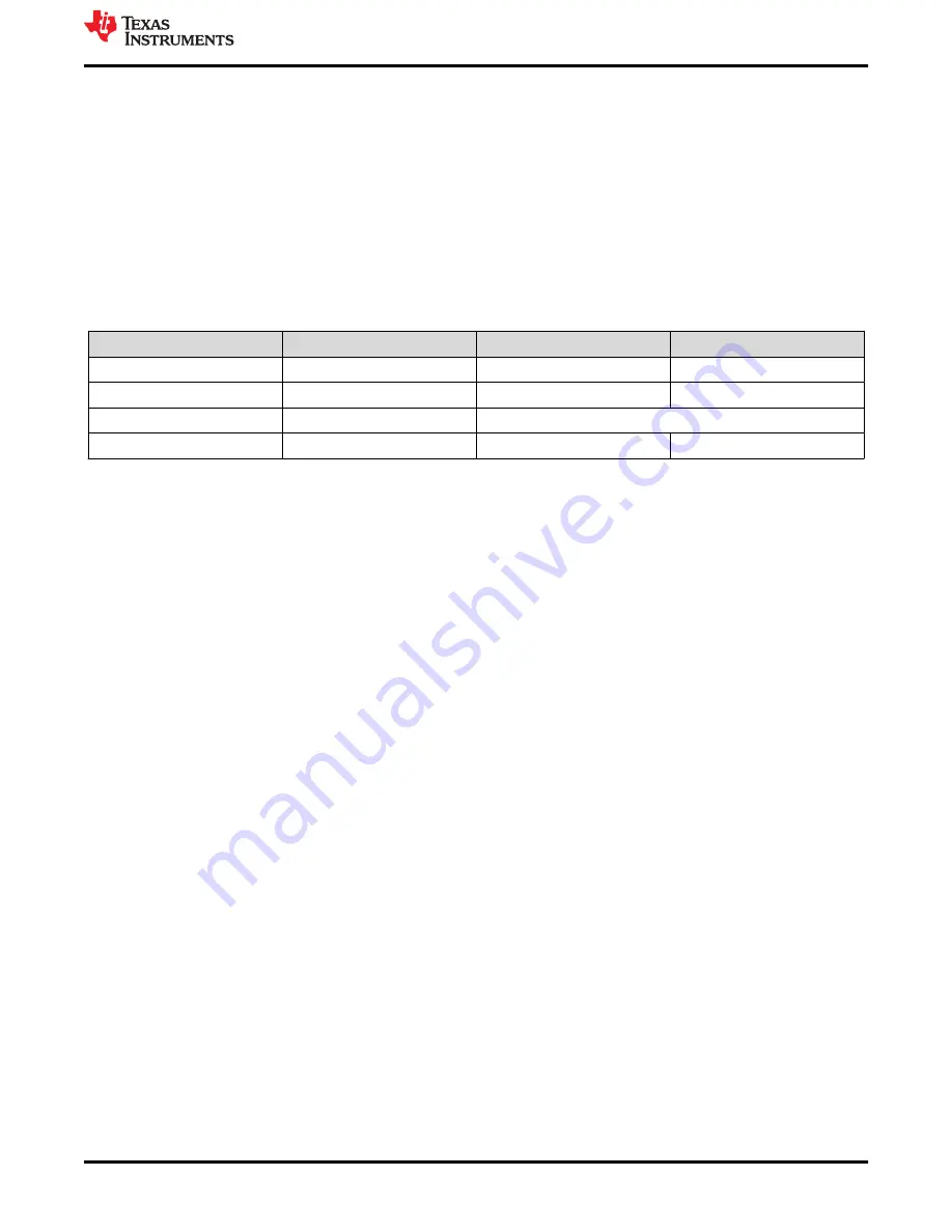 Texas Instruments TPS36Q1EVM User Manual Download Page 15