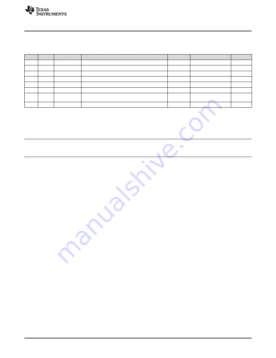 Texas Instruments TPS3700EVM Скачать руководство пользователя страница 7