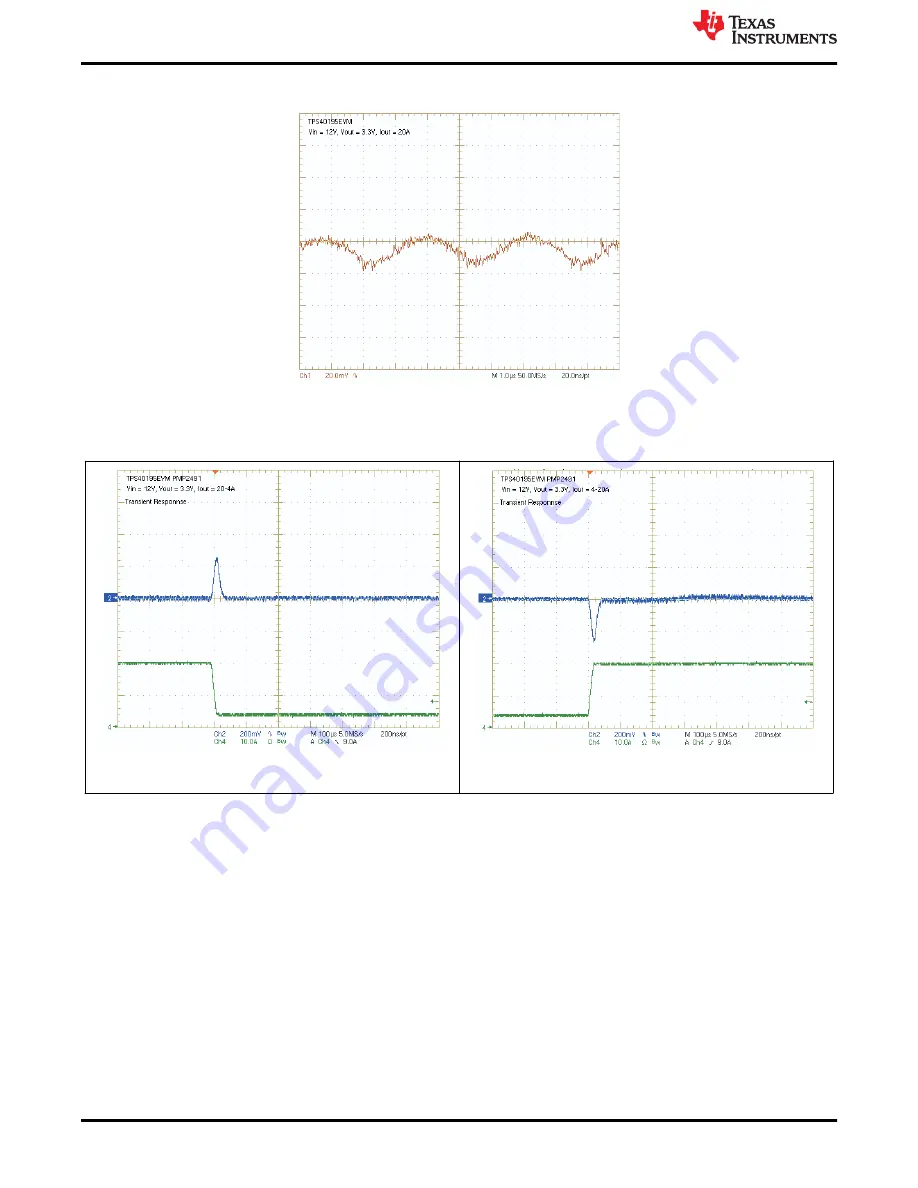 Texas Instruments TPS40195 Скачать руководство пользователя страница 12