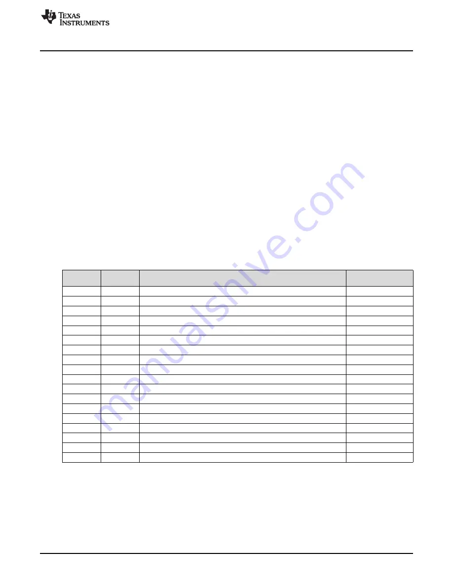 Texas Instruments TPS40345EVM-353 Скачать руководство пользователя страница 5