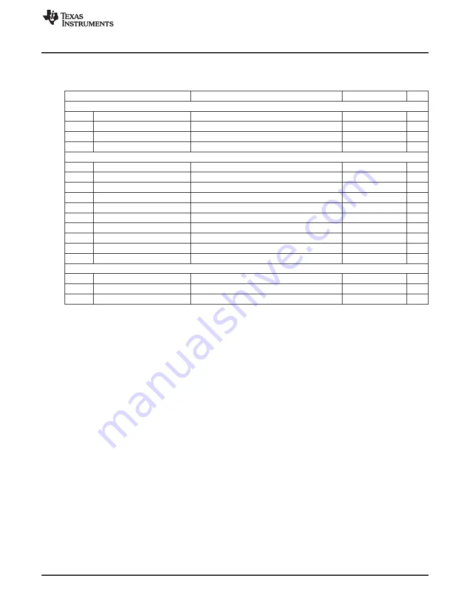 Texas Instruments TPS53127EVM-614 User Manual Download Page 3