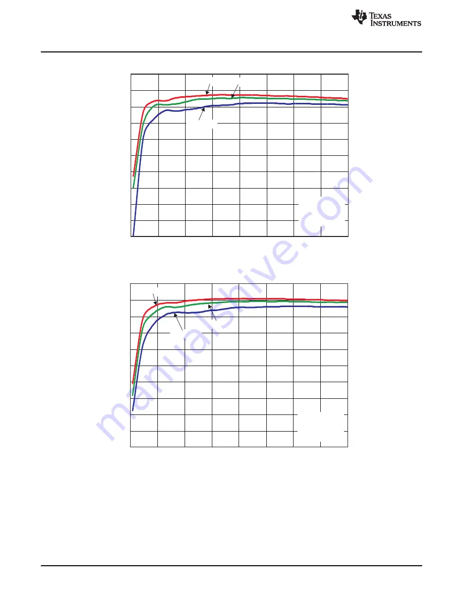 Texas Instruments TPS53127EVM-614 User Manual Download Page 10