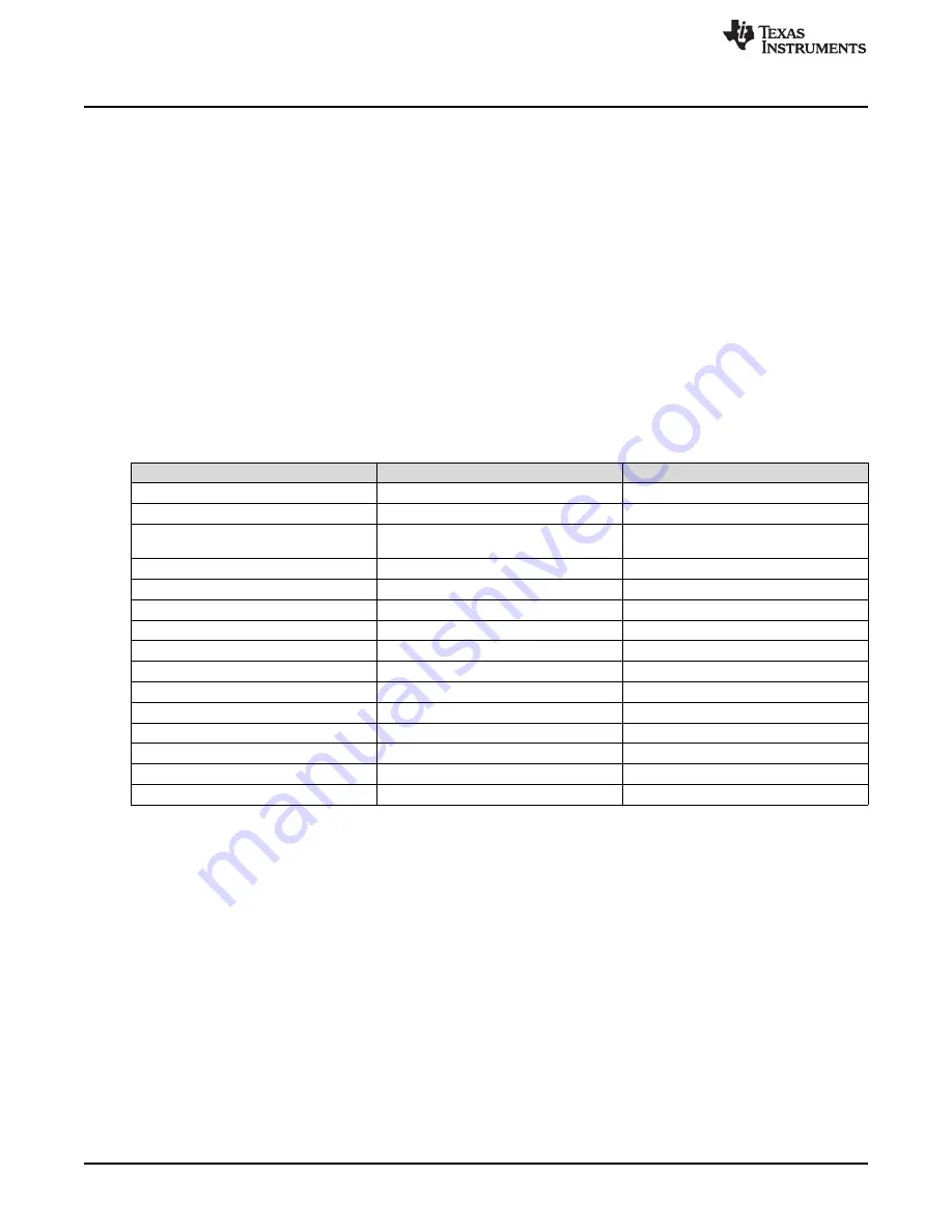 Texas Instruments TPS53317AEVM-726 User Manual Download Page 12