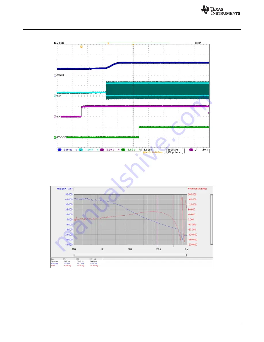 Texas Instruments TPS53317AEVM-726 Скачать руководство пользователя страница 18