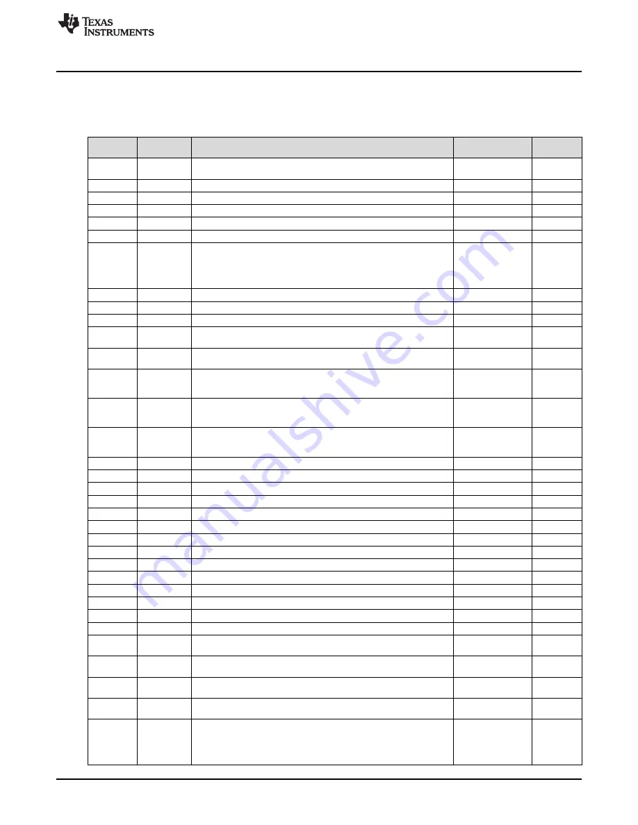 Texas Instruments TPS53317AEVM-726 User Manual Download Page 23