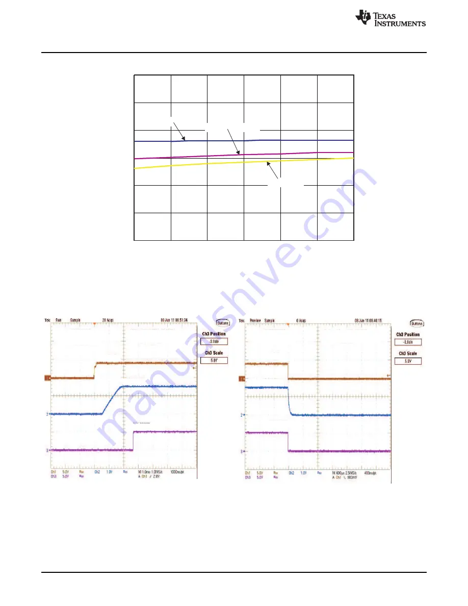 Texas Instruments TPS53355EVM-864 Скачать руководство пользователя страница 12