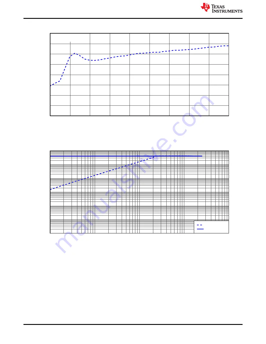 Texas Instruments TPS53819A User Manual Download Page 14