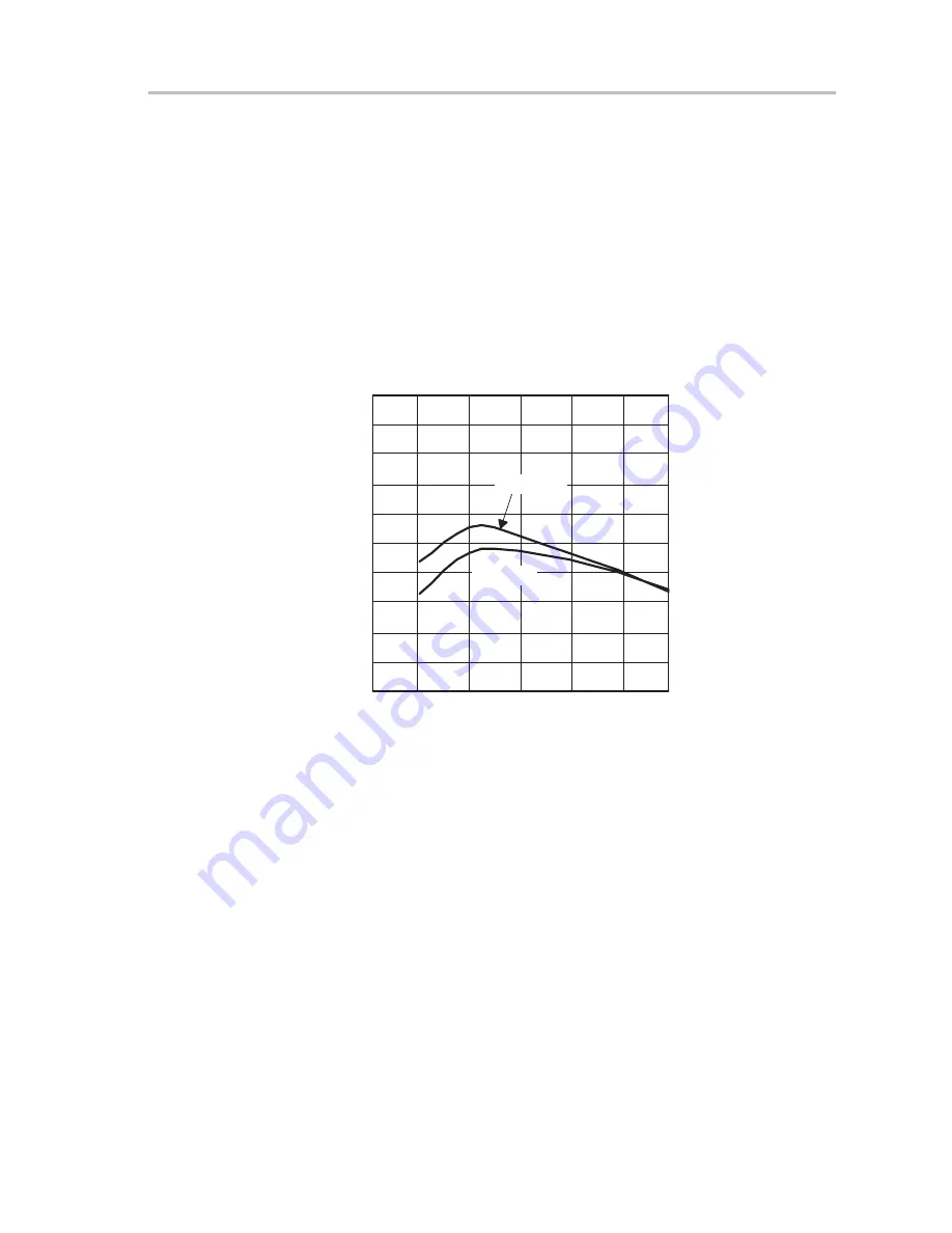 Texas Instruments TPS54110EVM-044 User Manual Download Page 14