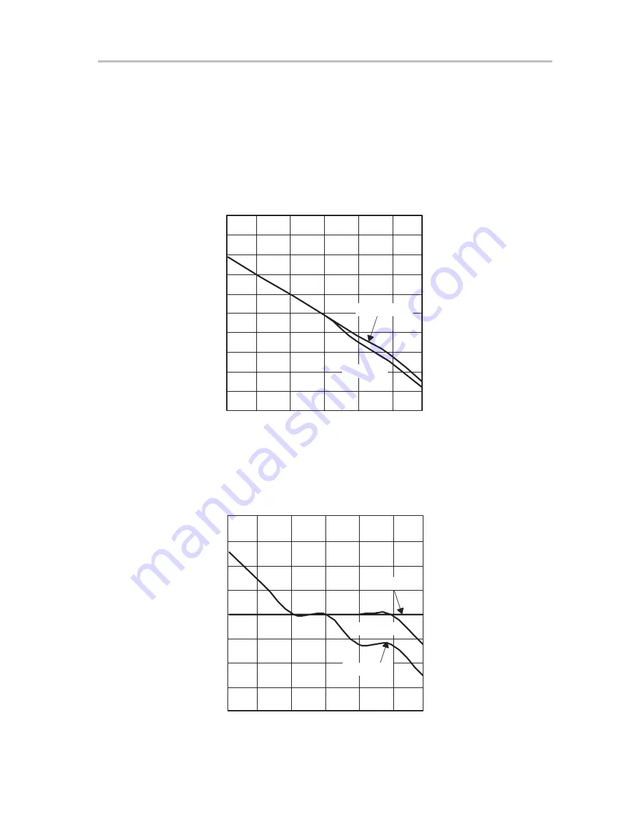 Texas Instruments TPS54110EVM-044 User Manual Download Page 16