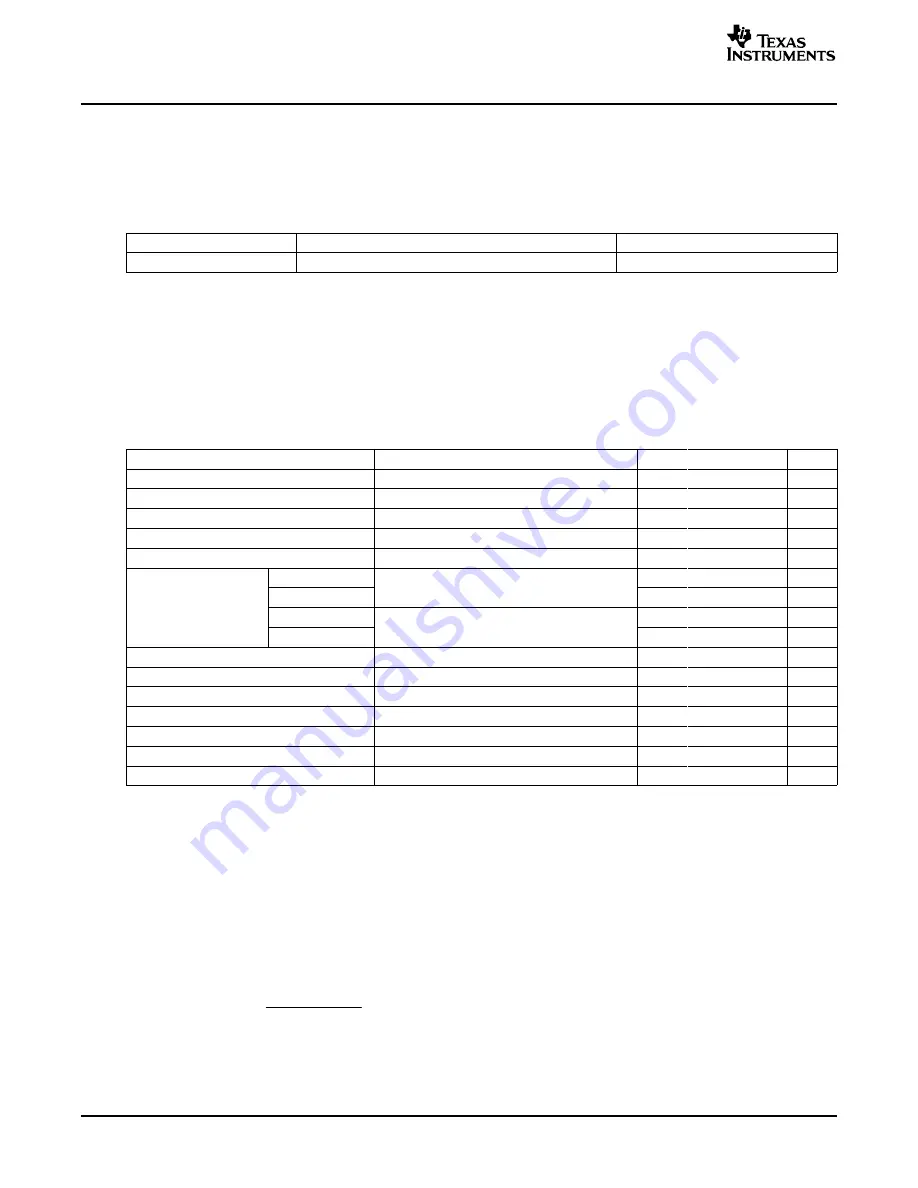 Texas Instruments TPS5420EVM-175 SWIFT User Manual Download Page 2