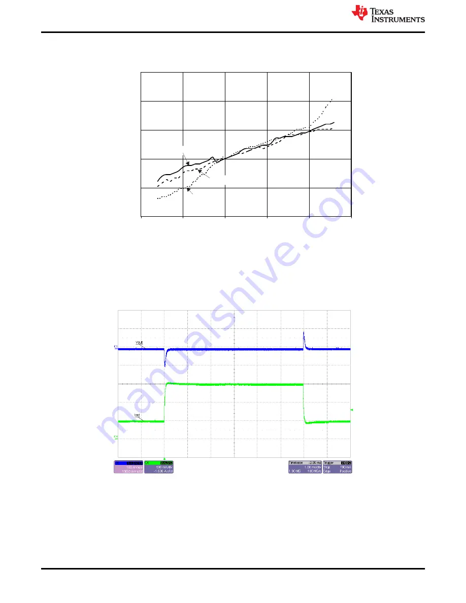 Texas Instruments TPS54231 User Manual Download Page 6