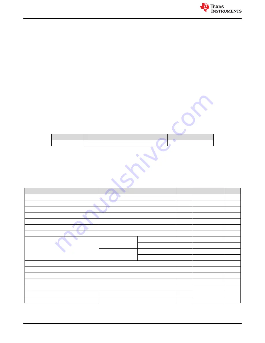 Texas Instruments TPS54320 Скачать руководство пользователя страница 2