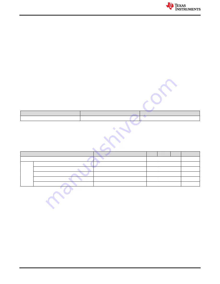 Texas Instruments TPS54326EVM-540 Скачать руководство пользователя страница 2