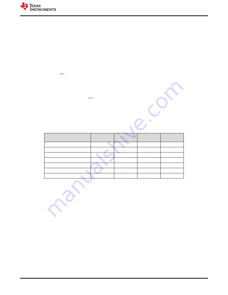 Texas Instruments TPS54326EVM-540 Скачать руководство пользователя страница 3