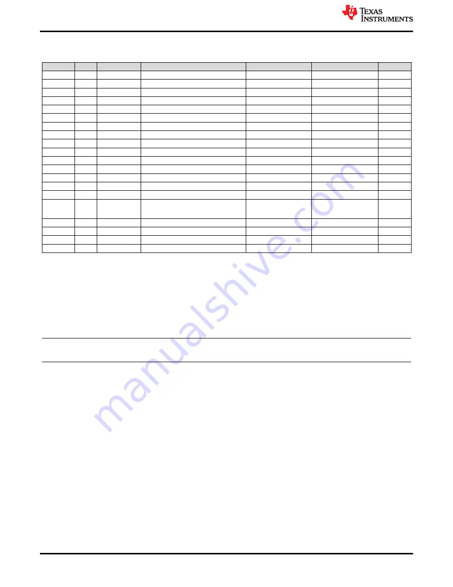 Texas Instruments TPS54326EVM-540 Скачать руководство пользователя страница 14