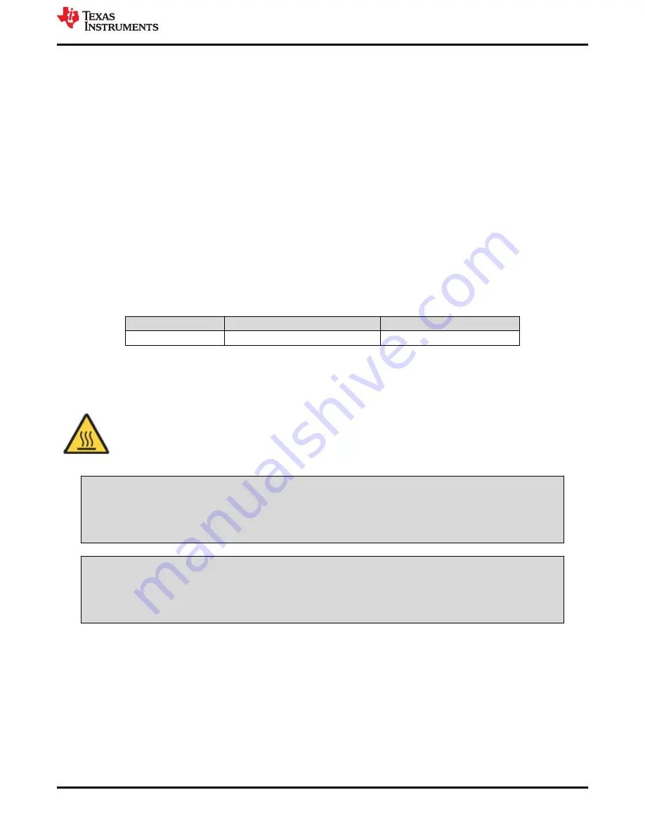 Texas Instruments TPS543320EVM User Manual Download Page 3