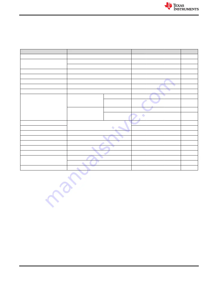 Texas Instruments TPS543320EVM User Manual Download Page 4