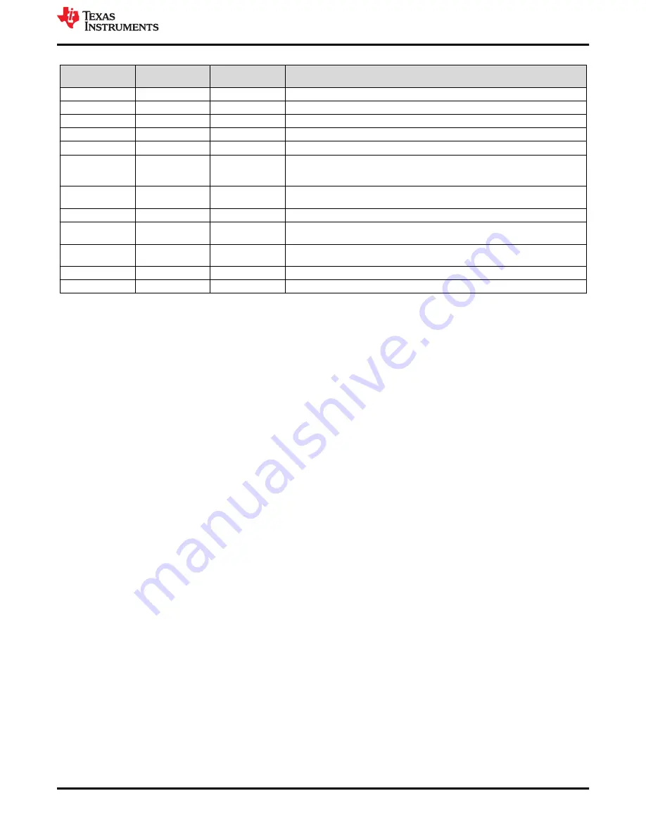 Texas Instruments TPS543320EVM User Manual Download Page 9