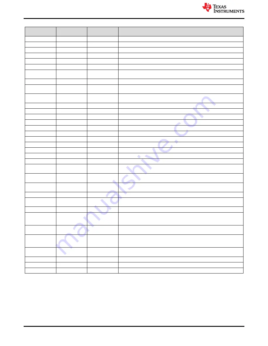 Texas Instruments TPS543320EVM User Manual Download Page 10