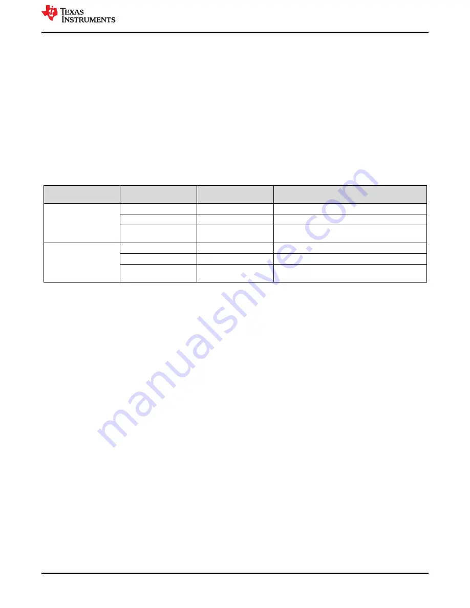 Texas Instruments TPS543320EVM User Manual Download Page 11