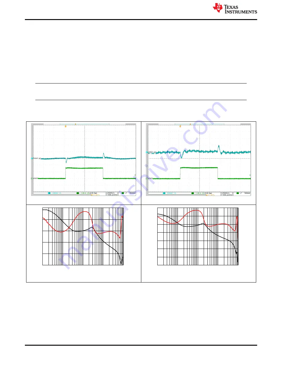 Texas Instruments TPS543320EVM User Manual Download Page 14