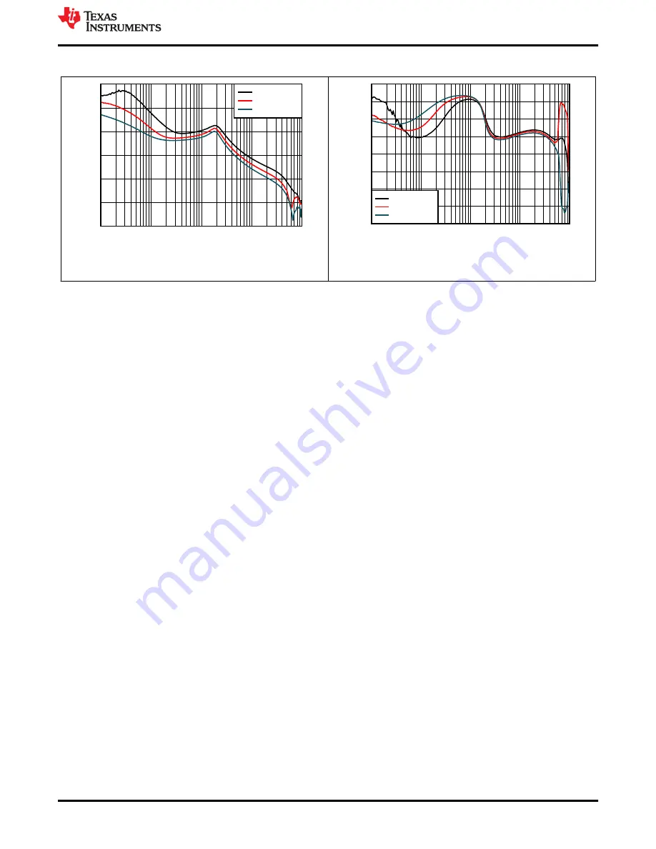 Texas Instruments TPS543320EVM User Manual Download Page 15