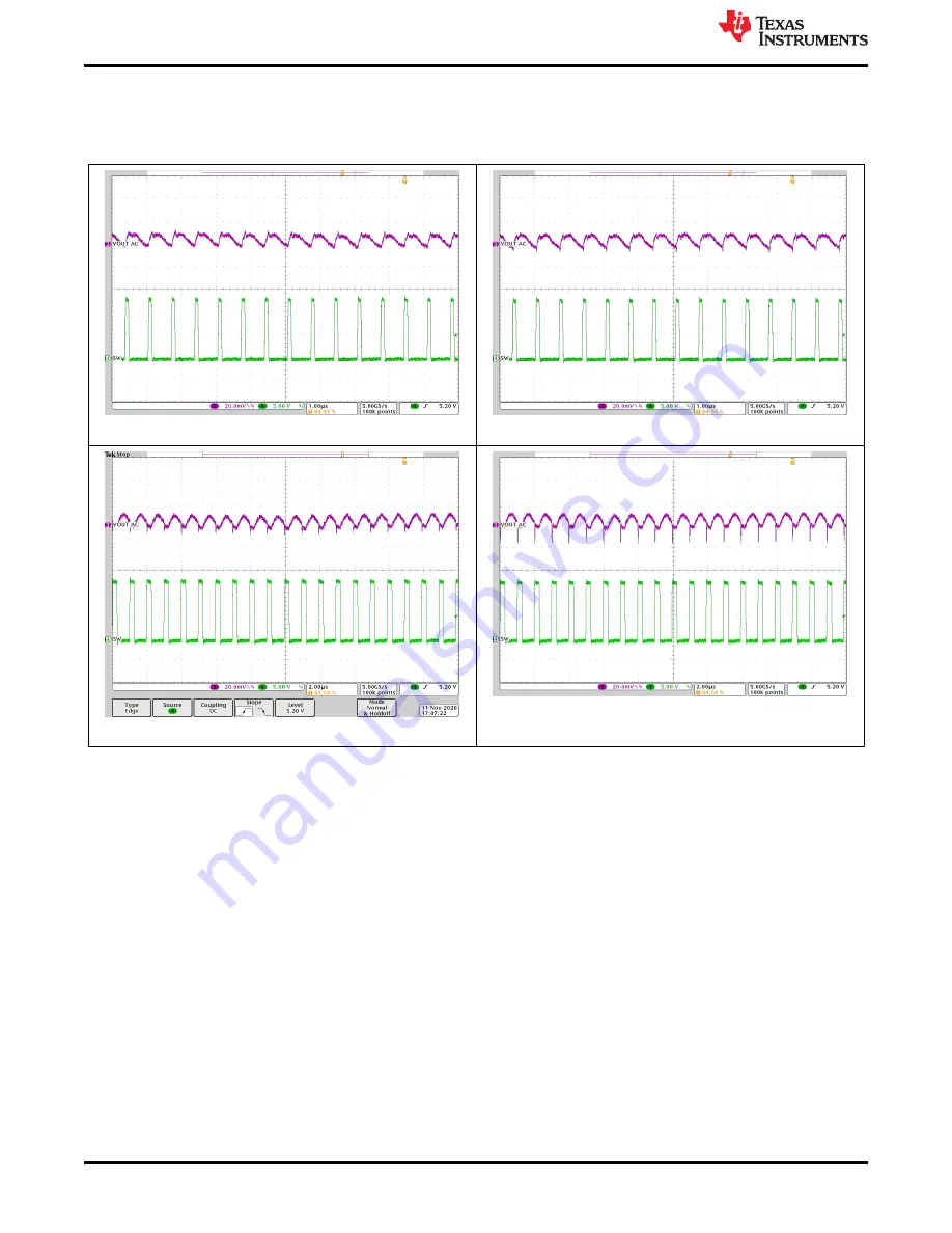 Texas Instruments TPS543320EVM User Manual Download Page 16