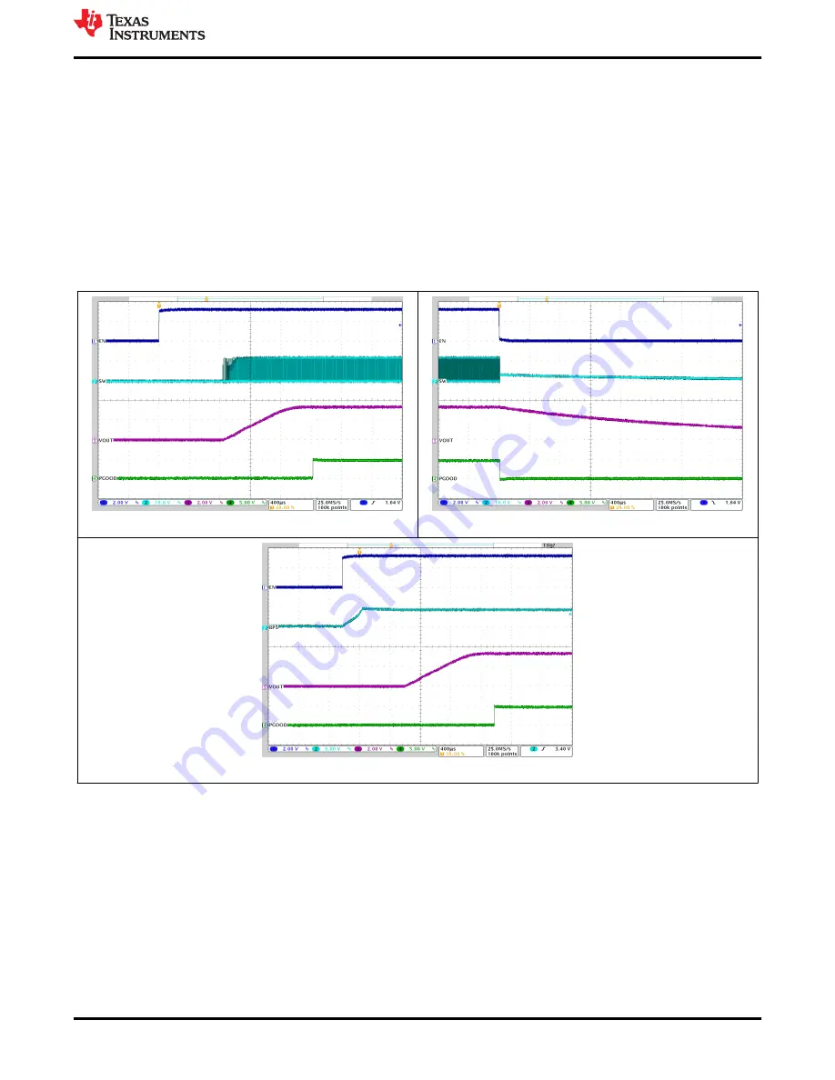 Texas Instruments TPS543320EVM User Manual Download Page 19