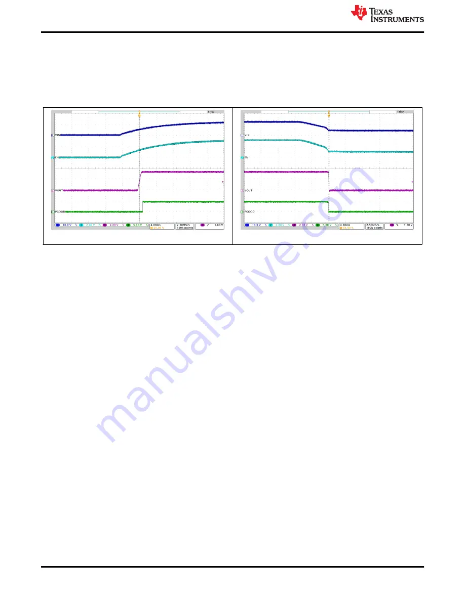 Texas Instruments TPS543320EVM User Manual Download Page 20