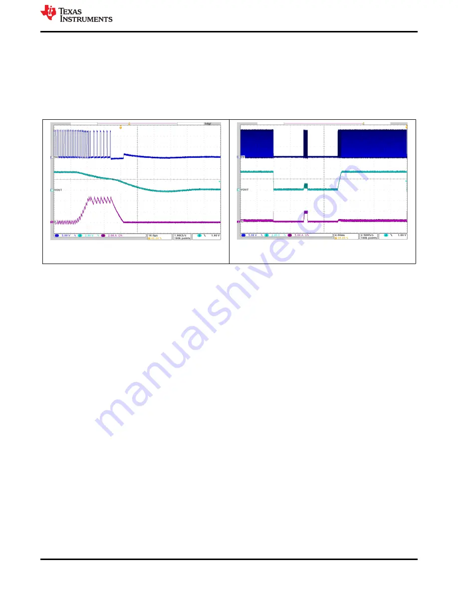 Texas Instruments TPS543320EVM User Manual Download Page 21