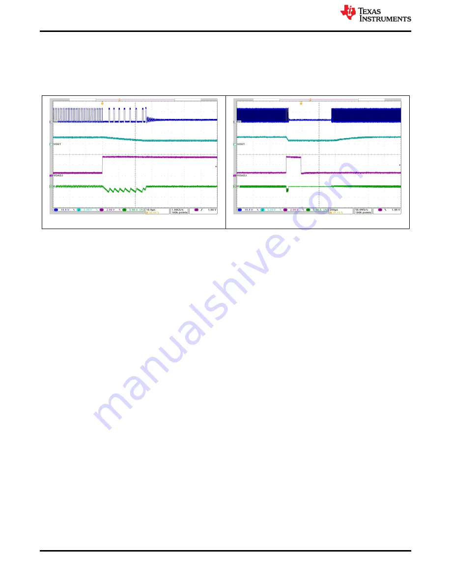 Texas Instruments TPS543320EVM User Manual Download Page 22