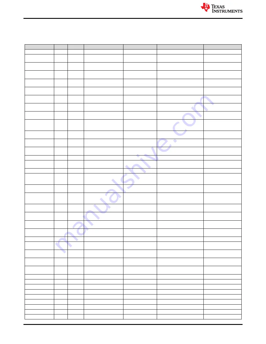 Texas Instruments TPS543320EVM User Manual Download Page 28