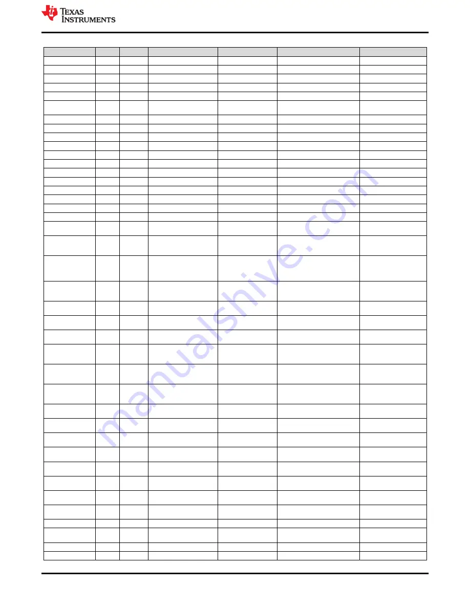 Texas Instruments TPS543320EVM User Manual Download Page 29