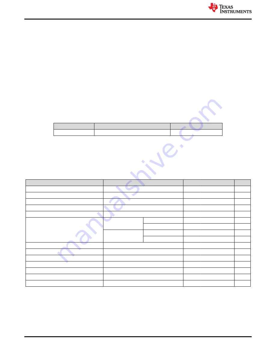 Texas Instruments TPS54332EVM-416 Скачать руководство пользователя страница 2