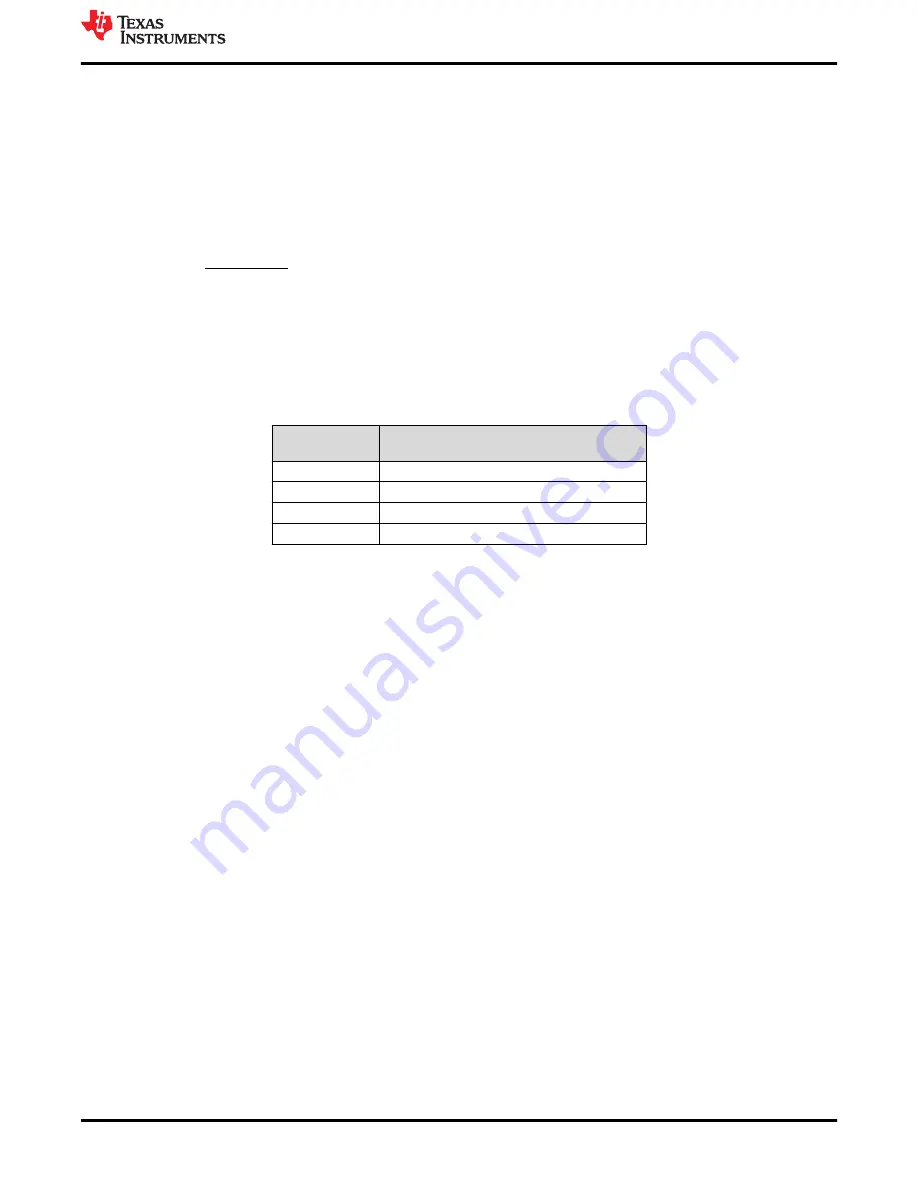 Texas Instruments TPS54332EVM-416 Скачать руководство пользователя страница 3