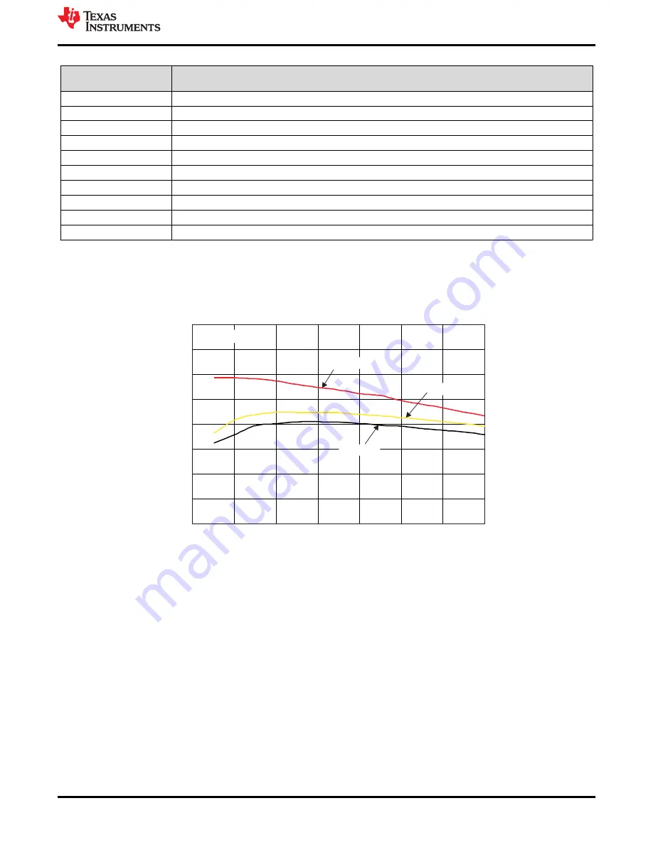 Texas Instruments TPS54332EVM-416 Скачать руководство пользователя страница 5