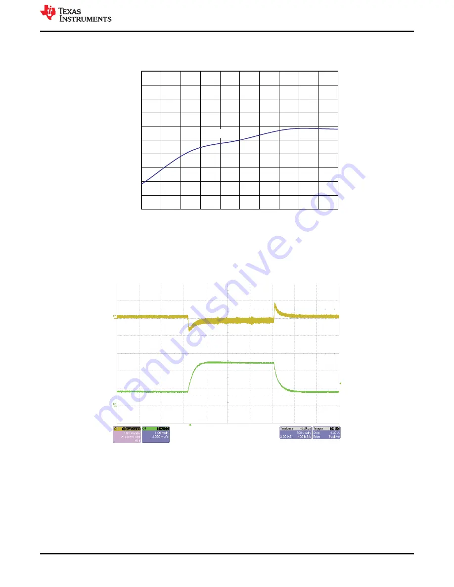 Texas Instruments TPS54332EVM-416 Скачать руководство пользователя страница 7