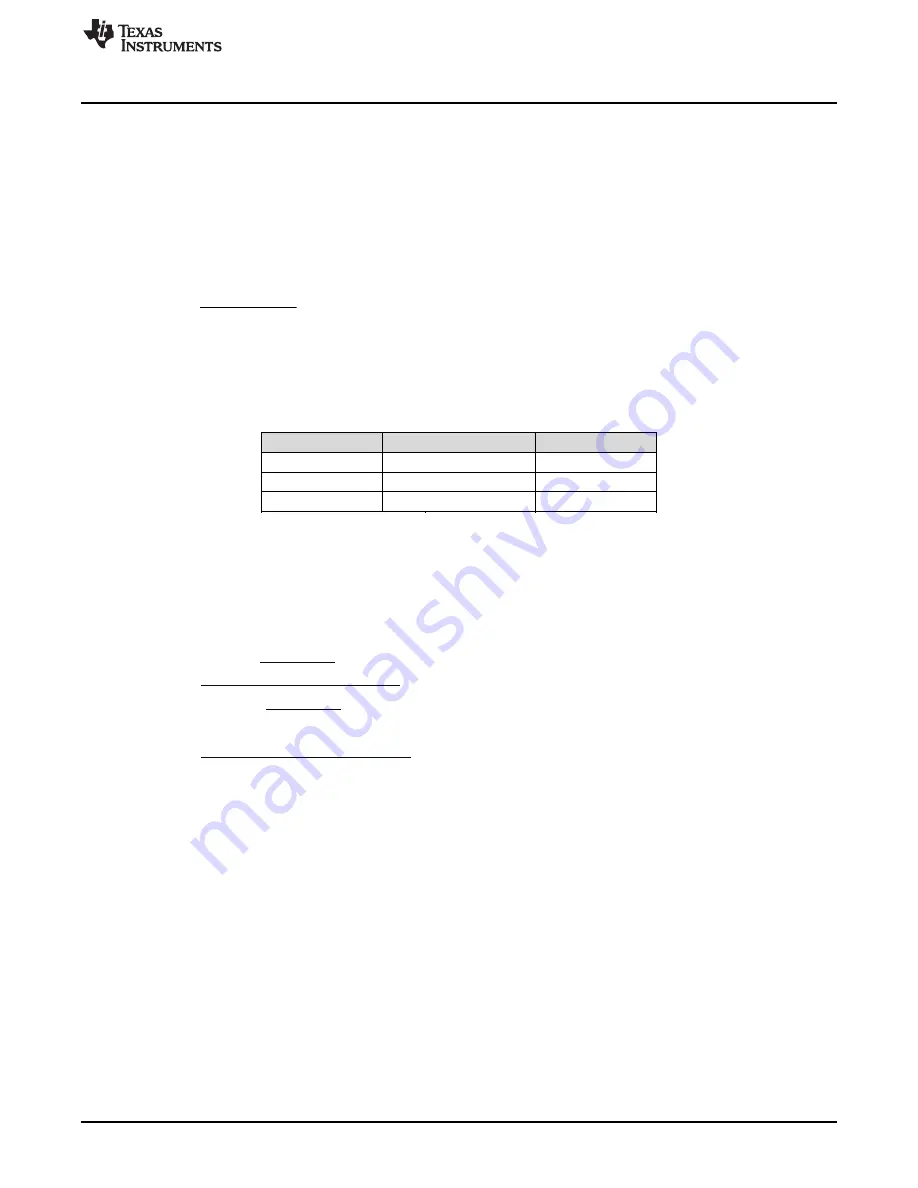 Texas Instruments TPS54334EVM-722 User Manual Download Page 3