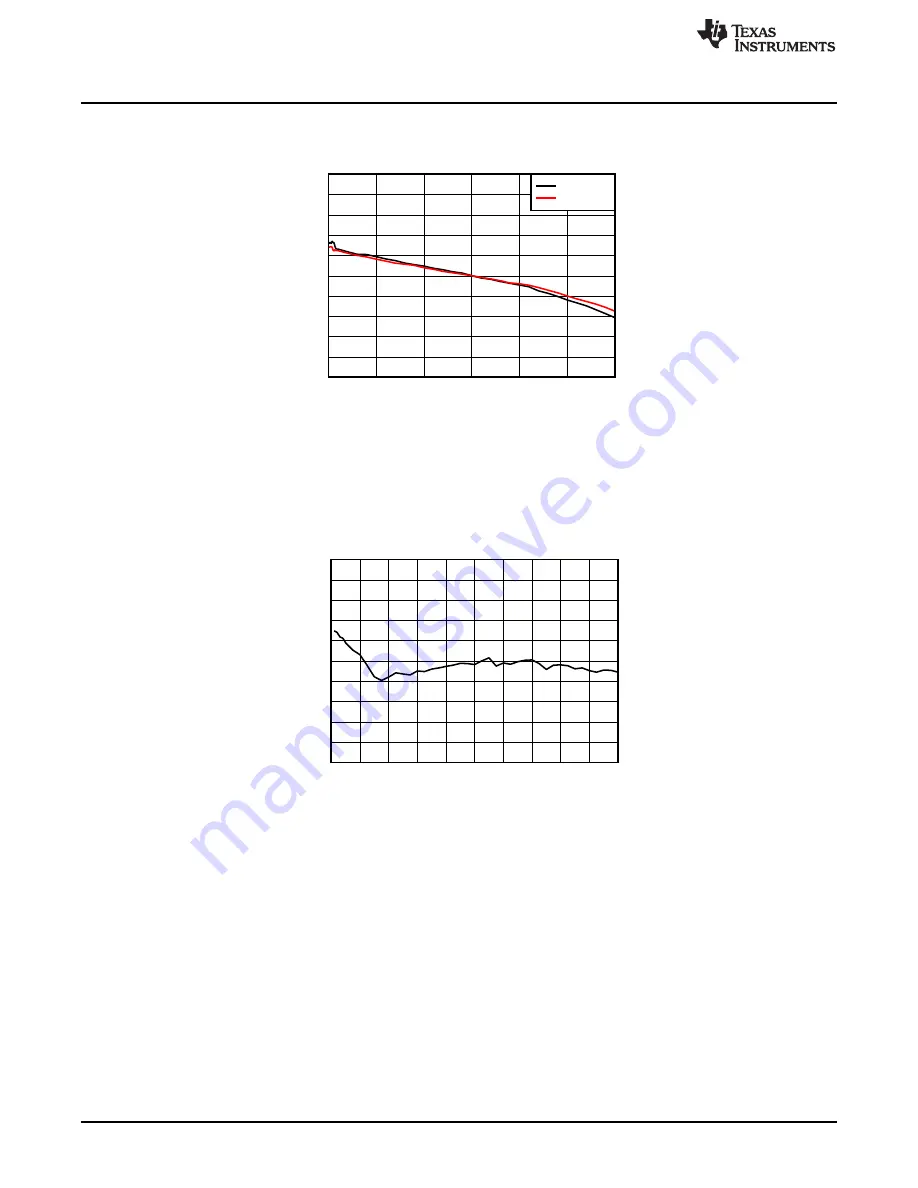 Texas Instruments TPS54334EVM-722 Скачать руководство пользователя страница 6