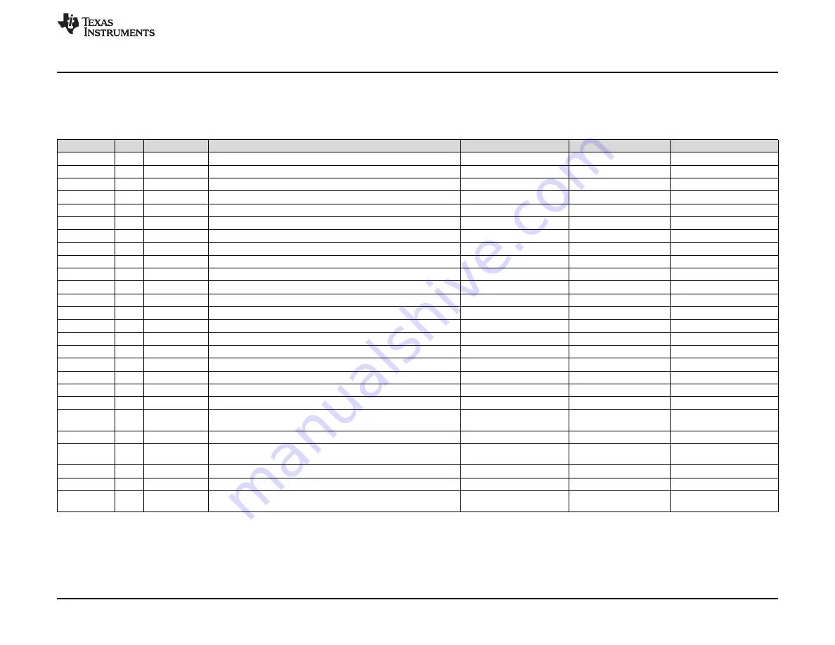 Texas Instruments TPS54334EVM-722 Скачать руководство пользователя страница 15