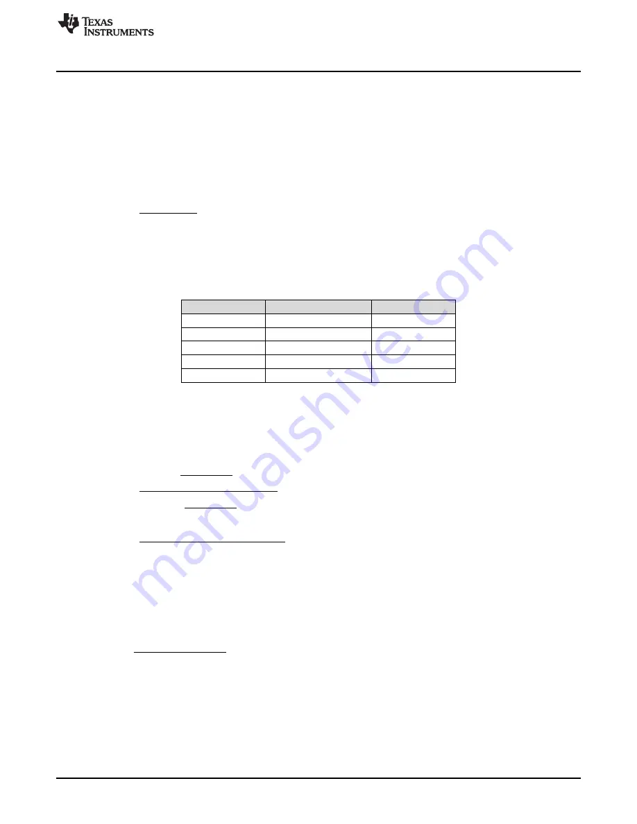 Texas Instruments TPS54336AEVM-010 Скачать руководство пользователя страница 3