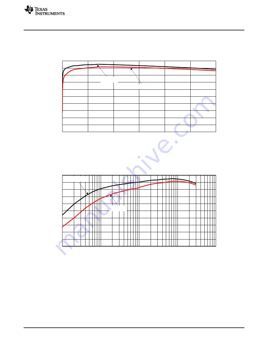 Texas Instruments TPS54336AEVM-010 Скачать руководство пользователя страница 5