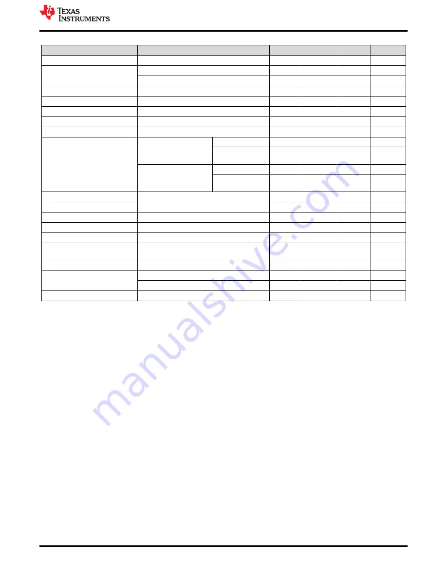 Texas Instruments TPS543820EVM User Manual Download Page 5