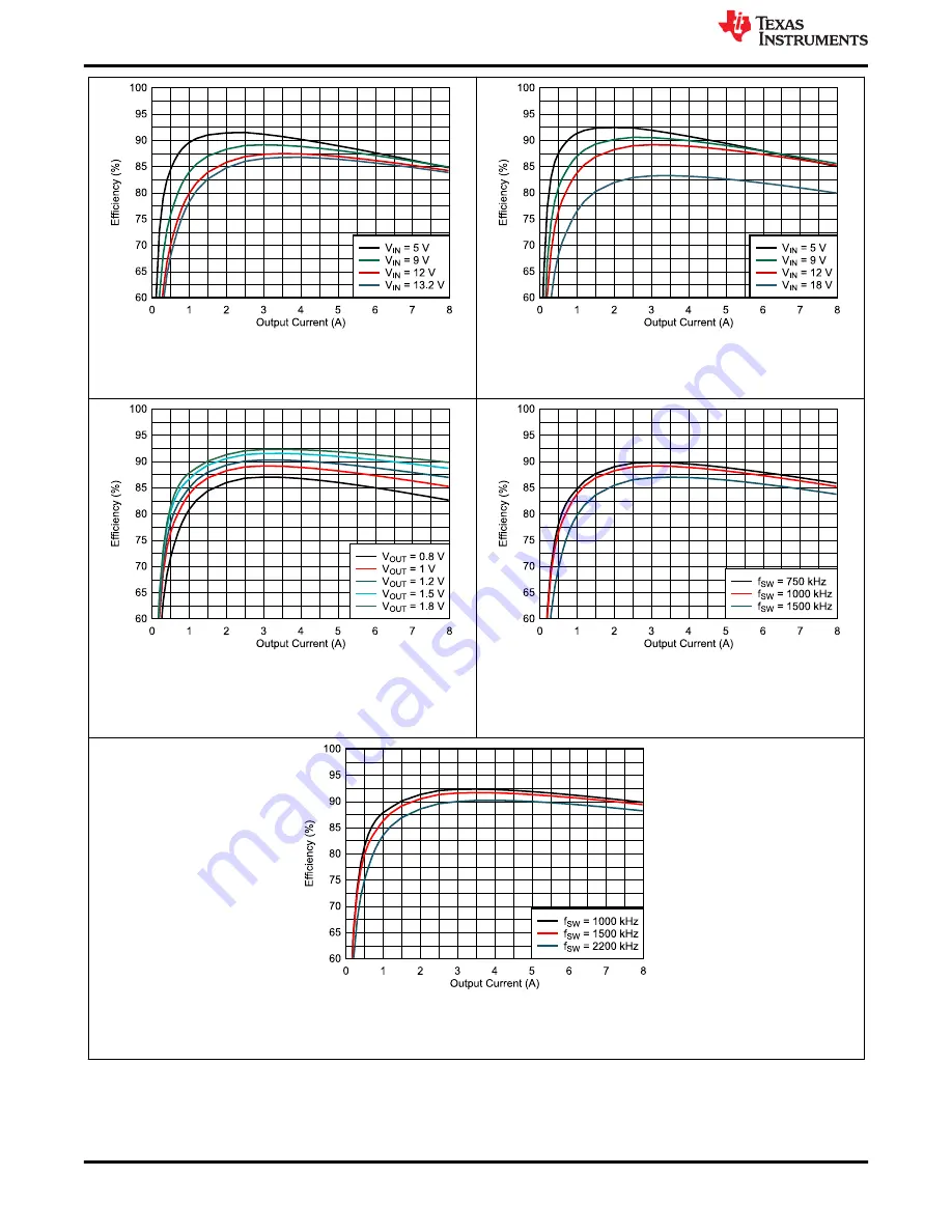 Texas Instruments TPS543820EVM User Manual Download Page 12