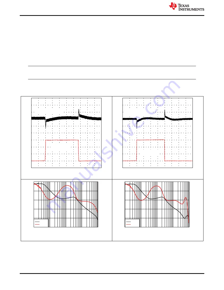 Texas Instruments TPS543820EVM User Manual Download Page 14