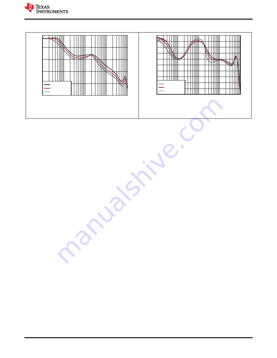 Texas Instruments TPS543820EVM User Manual Download Page 15