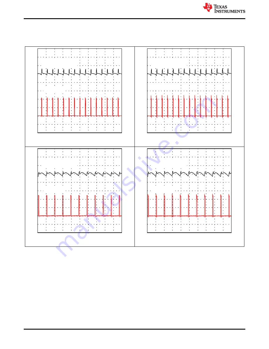 Texas Instruments TPS543820EVM User Manual Download Page 16