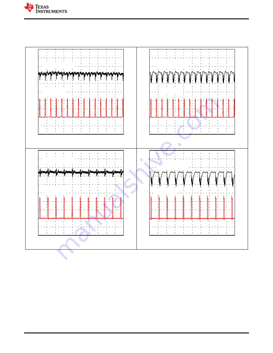 Texas Instruments TPS543820EVM User Manual Download Page 17