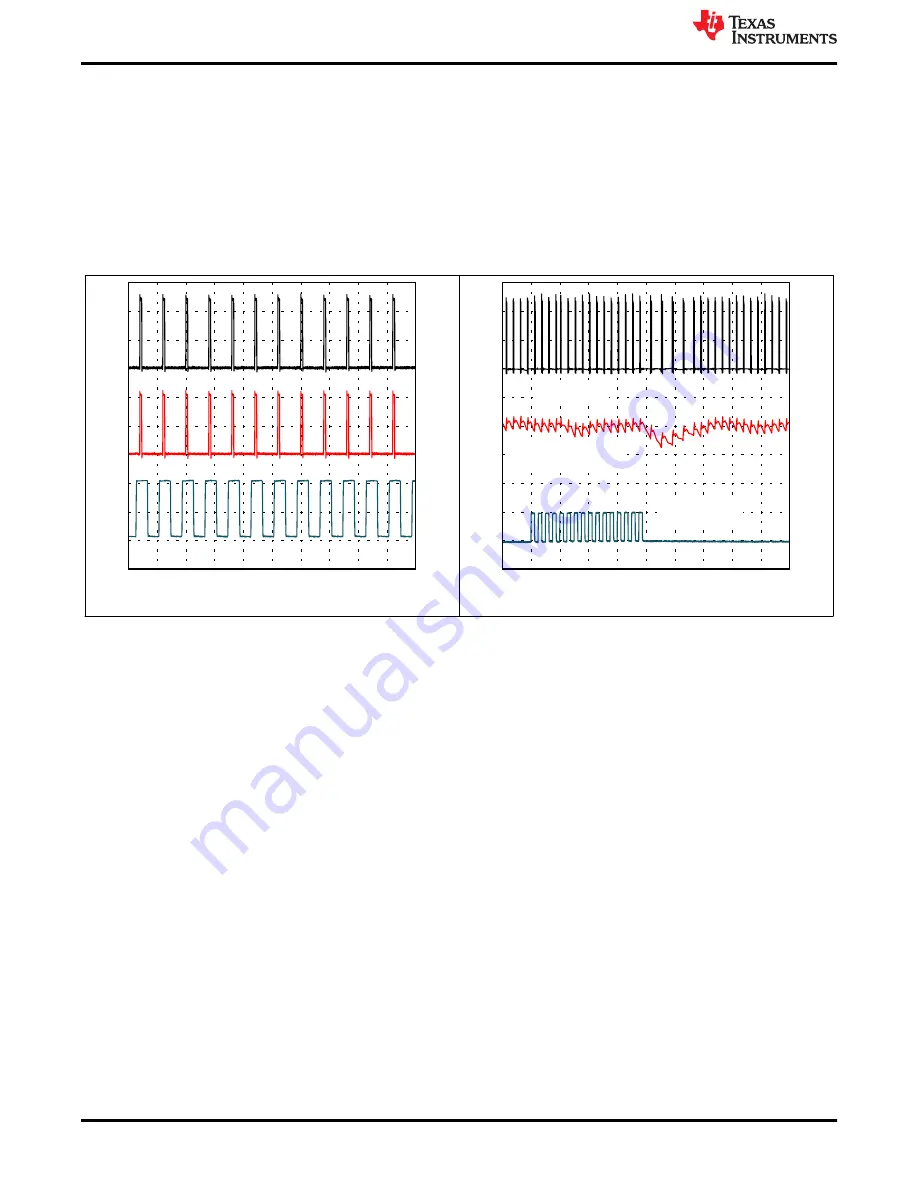 Texas Instruments TPS543820EVM User Manual Download Page 18